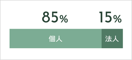 Use case/ご利用ケース